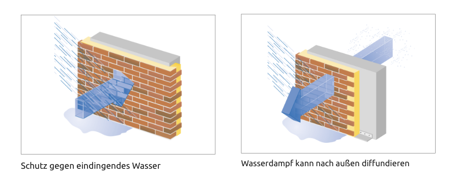 Dauerhafter Schutz der Bausubstanz